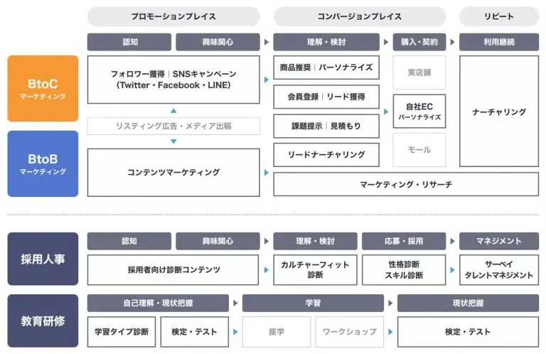 診断コンテンツ活用の場面