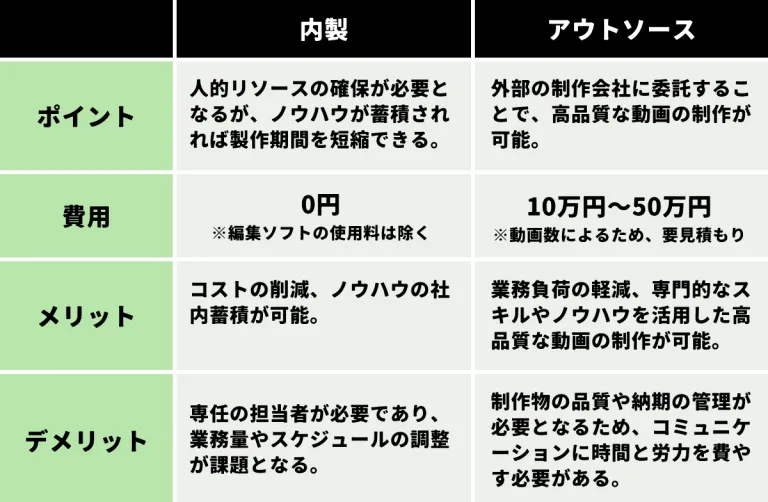 動画