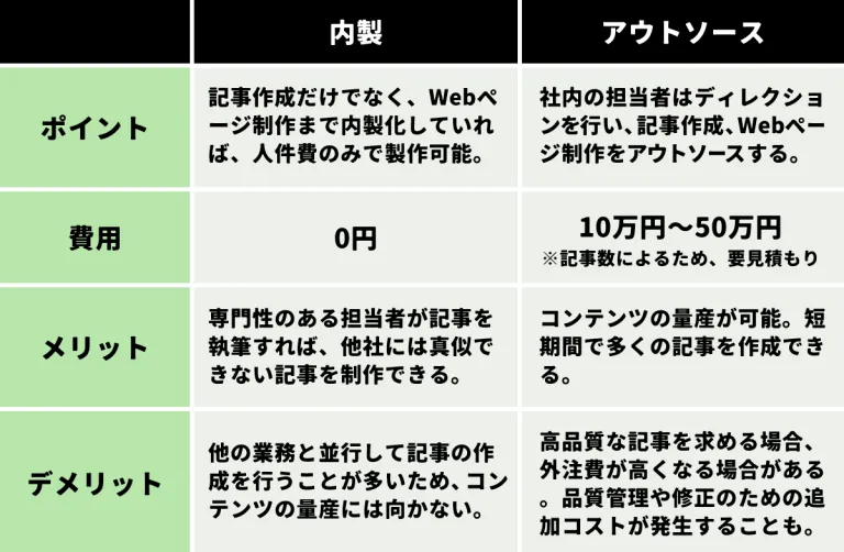ブログ