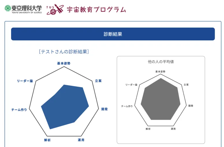 東京理科大学
