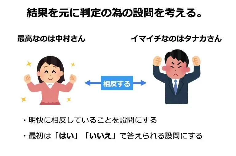 結果を元に判定の為の設問を考える