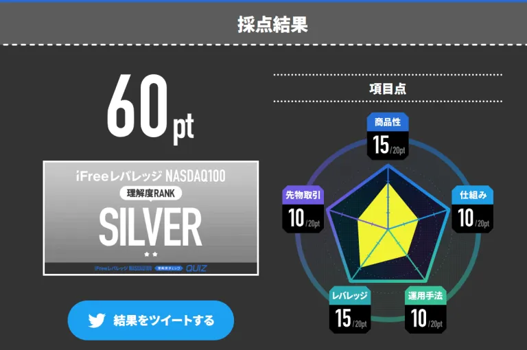 iFreeレバレッジNASDAQ100理解度チェッククイズ