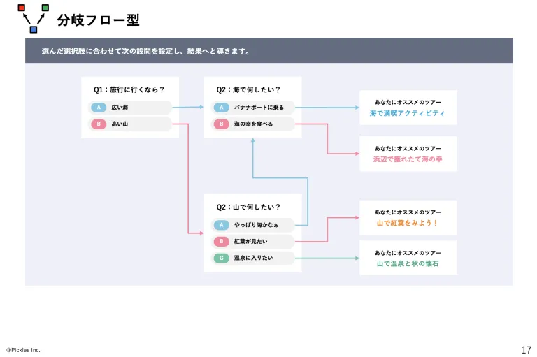 チャート型
