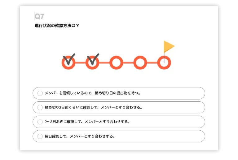 Webディレクター診断