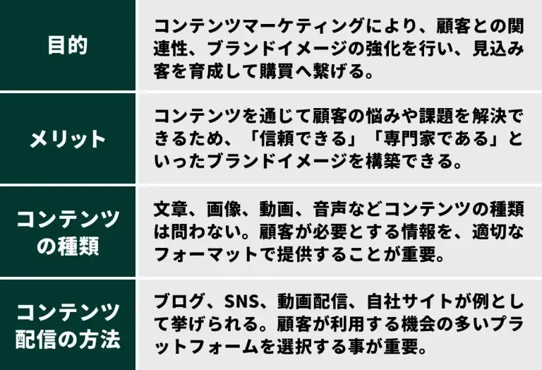 コンテンツマーケティングの特徴