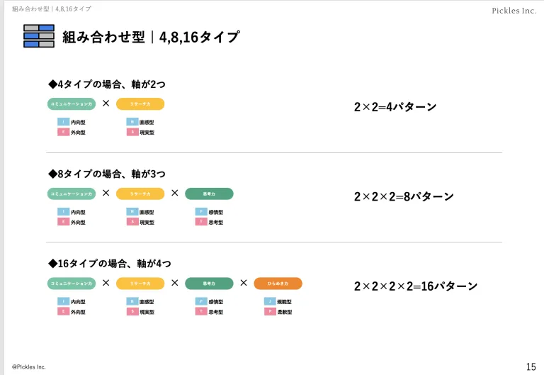 組み合わせ型