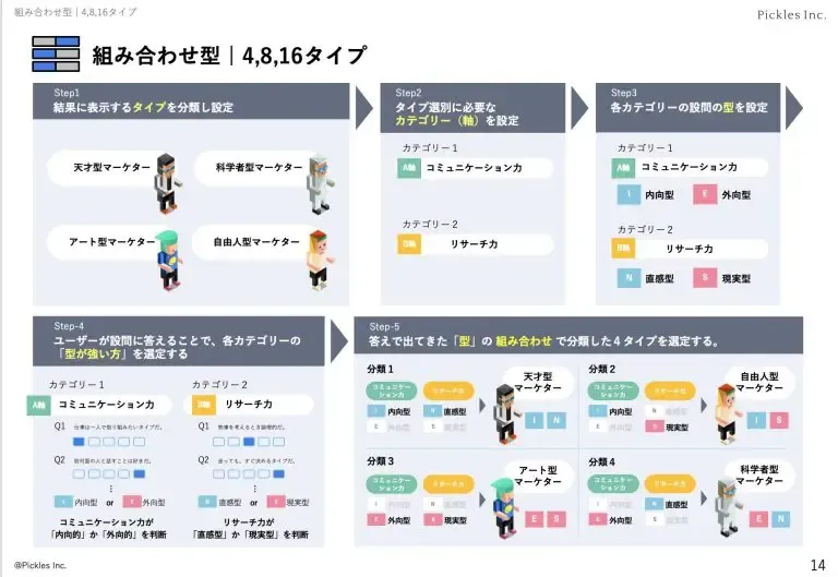 診断の流れ