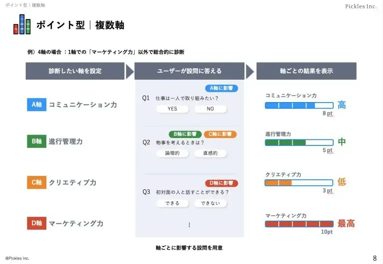 ポイント型 複数軸