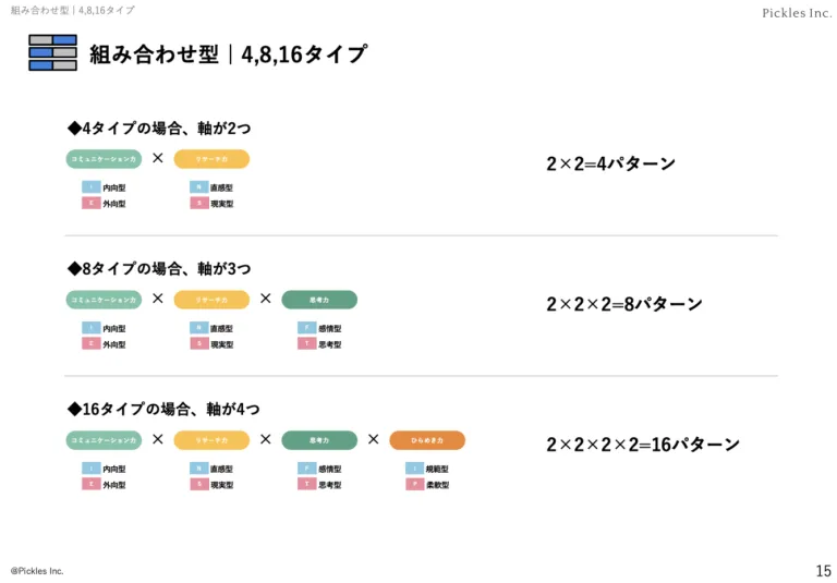 組み合わせ型