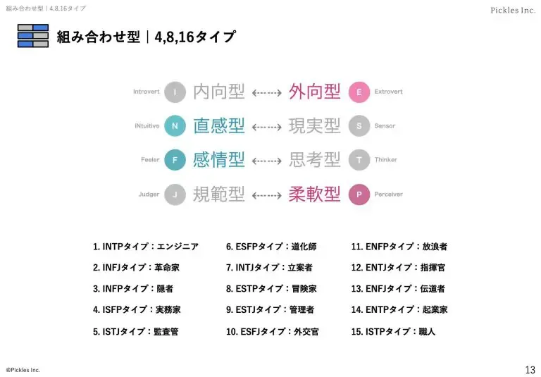 4軸×2つの傾向