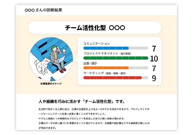 Webディレクター診断 