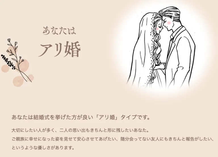診断結果