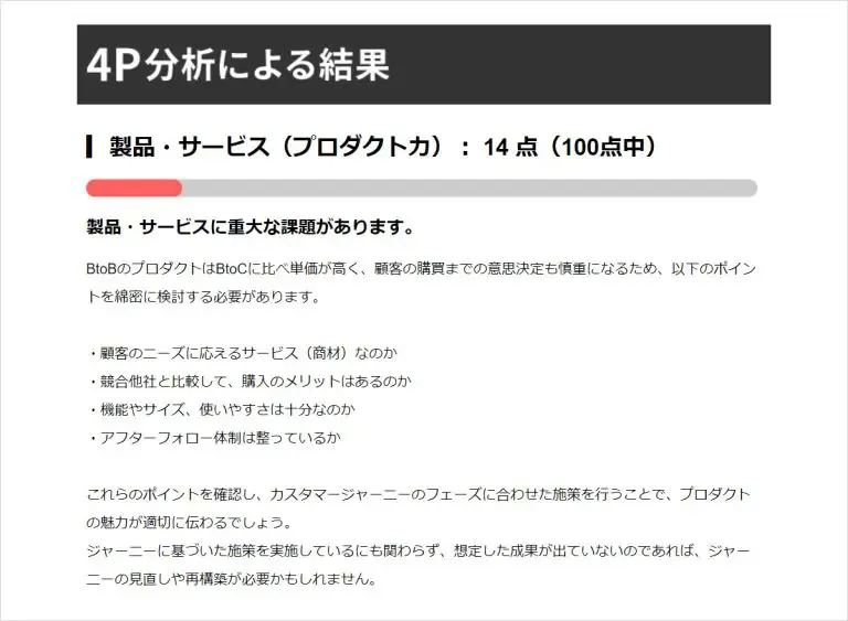 マーケティング課題診断