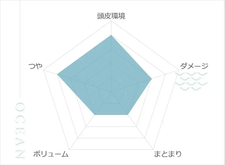 MEDULLA「ONLINE髪質診断」
