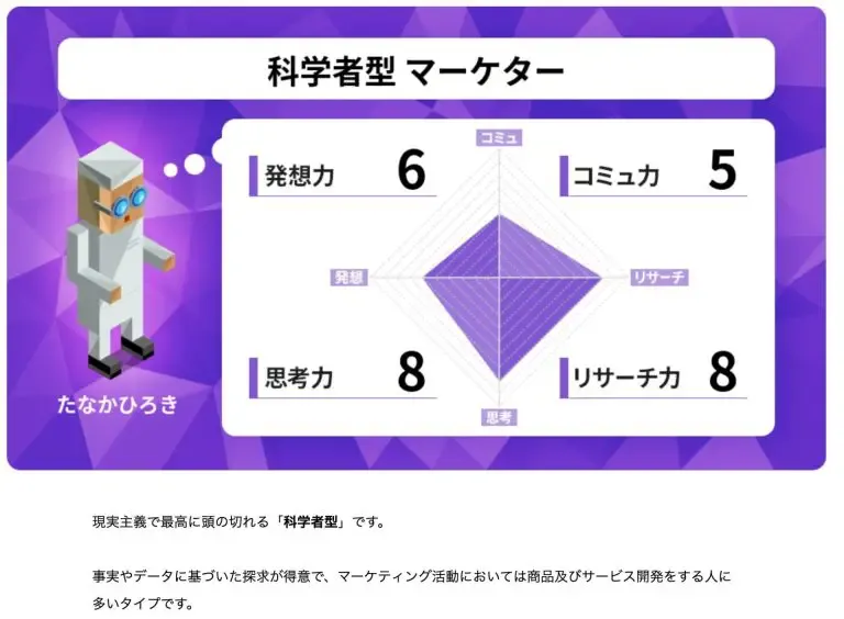 診断結果