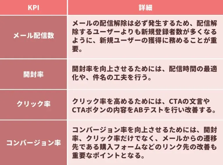 メールナーチャリングを成功させる重要なポイント