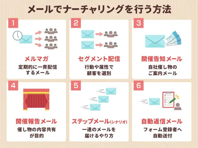 メールでナーチャリングを行う方法