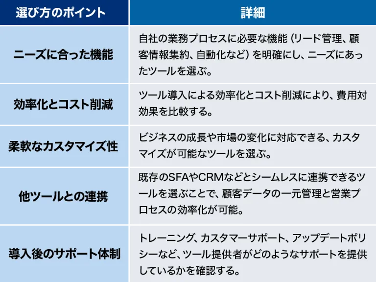 営業支援ツールの選び方