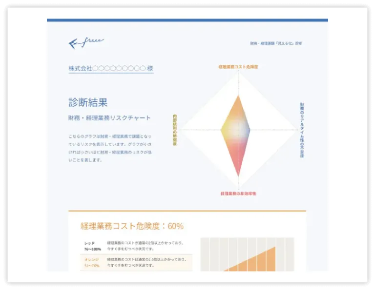 財務・経理「見える化」診断