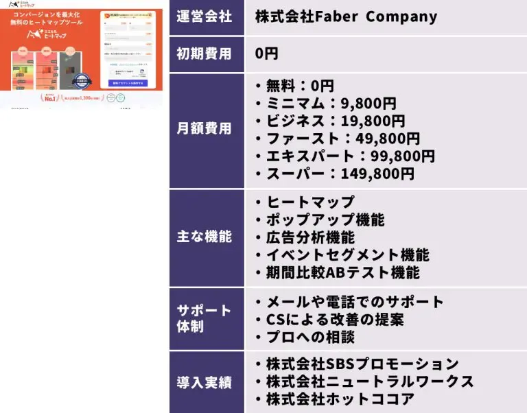 ミエルカヒートマップ