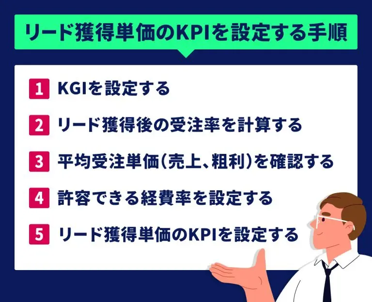 リード獲得単価のKPIを設定する手順