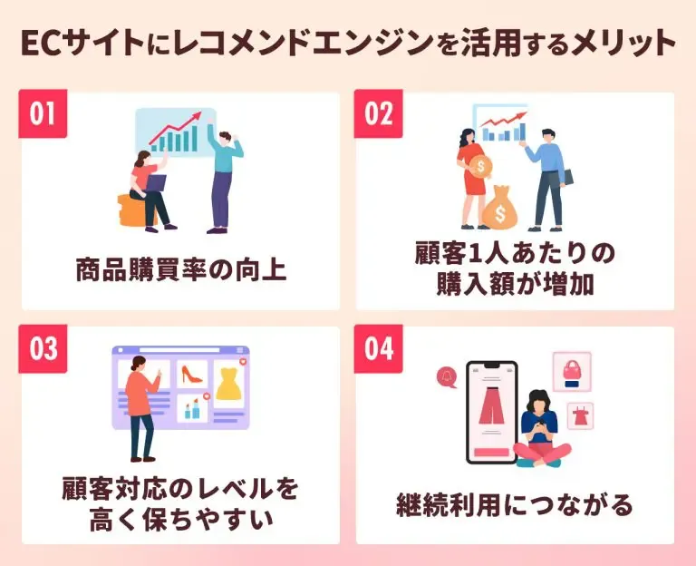 ECサイトにレコメンドエンジンを活用するメリット