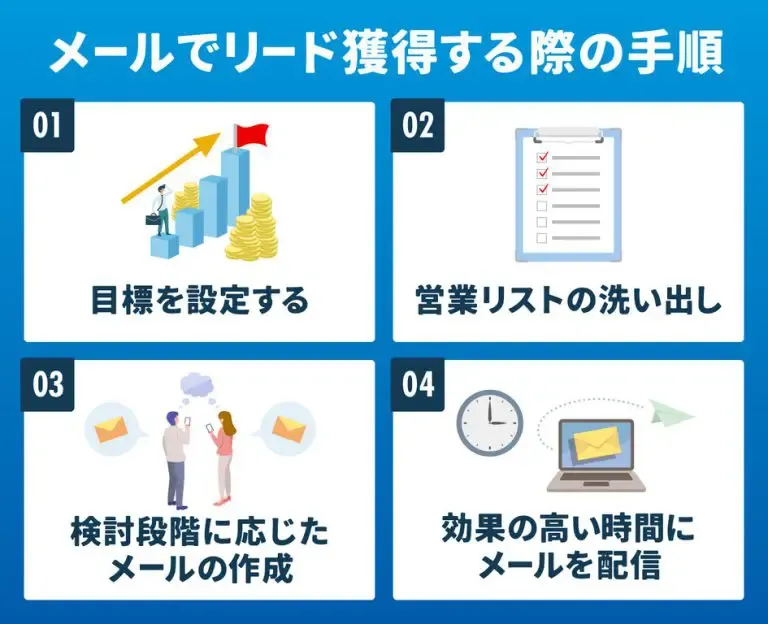 メールでリードを獲得する際の実践手順