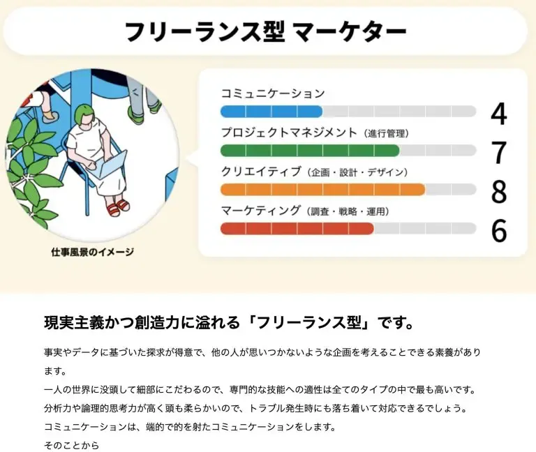 診断結果