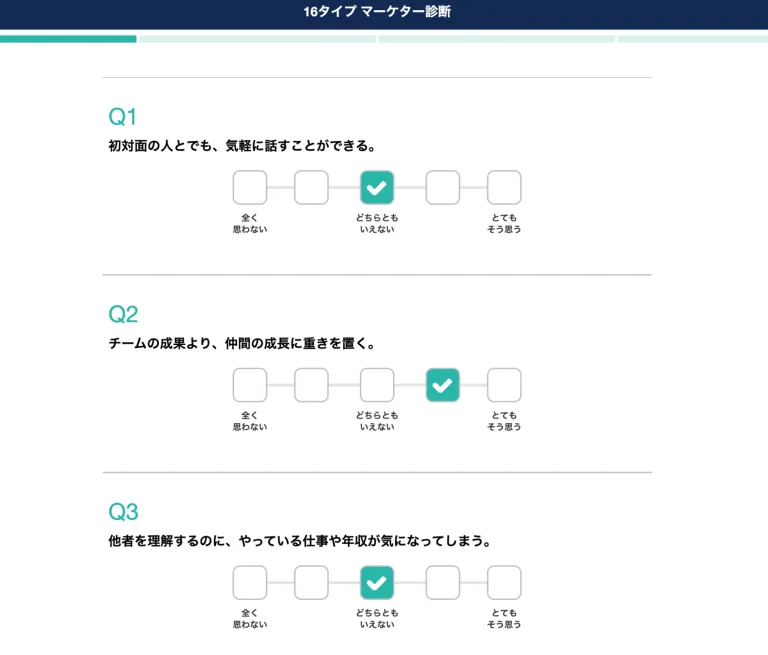 16タイプ別マーケター診断