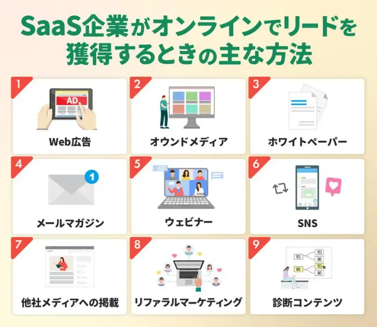 saas企業がオンラインでリードを獲得するときの主な方法