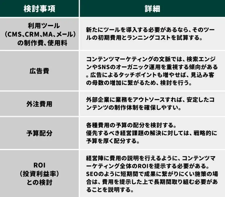 費用の検討