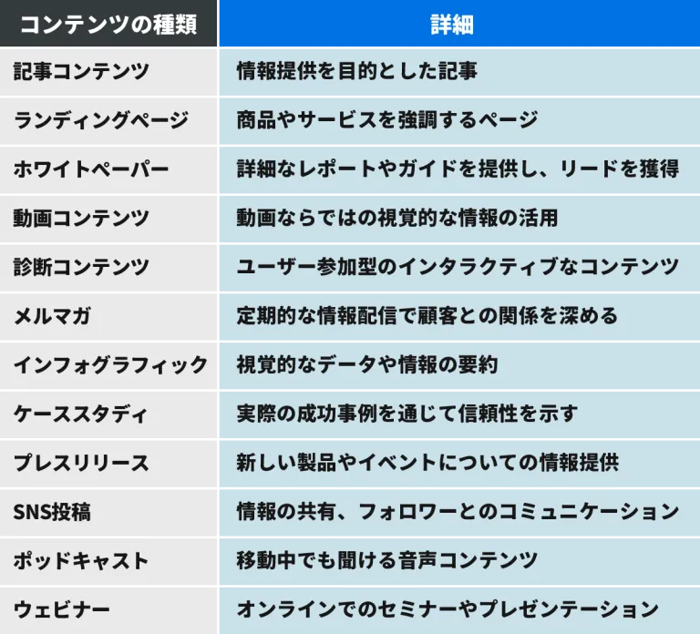 コンテンツマーケティングの種類