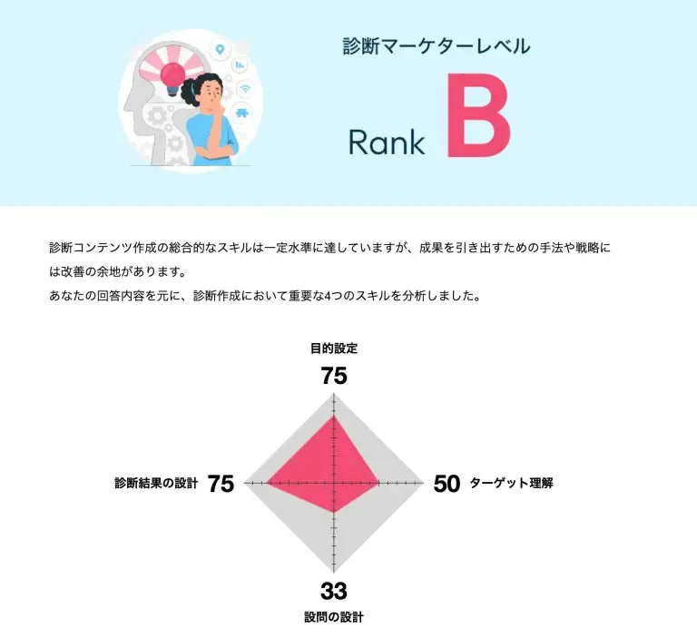 はじめての診断活用マーケティング診断