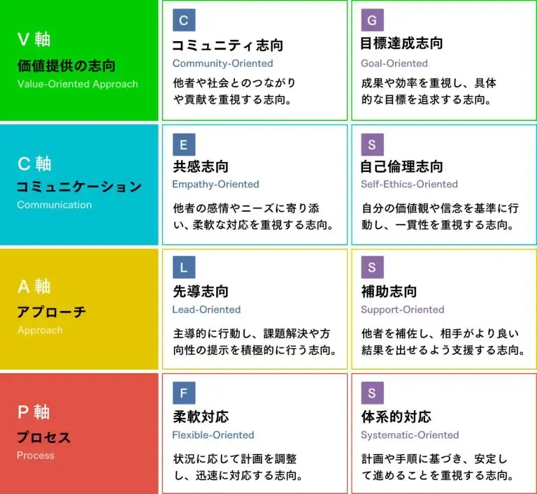 V-CAP16タイプ診断