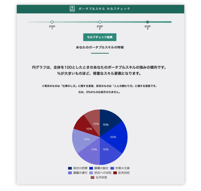 ポータブルスキル診断