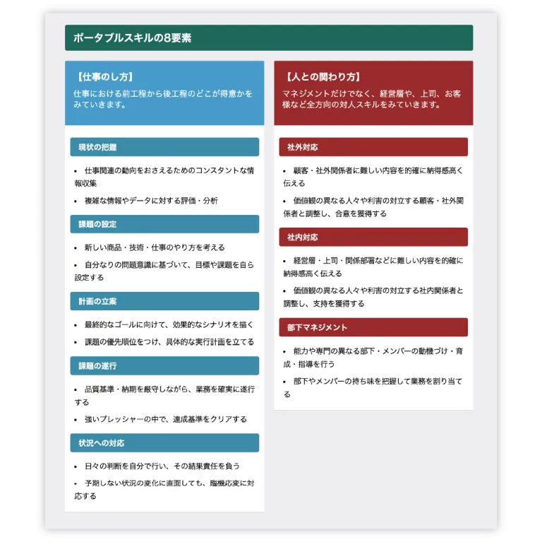 ポータブルスキル診断