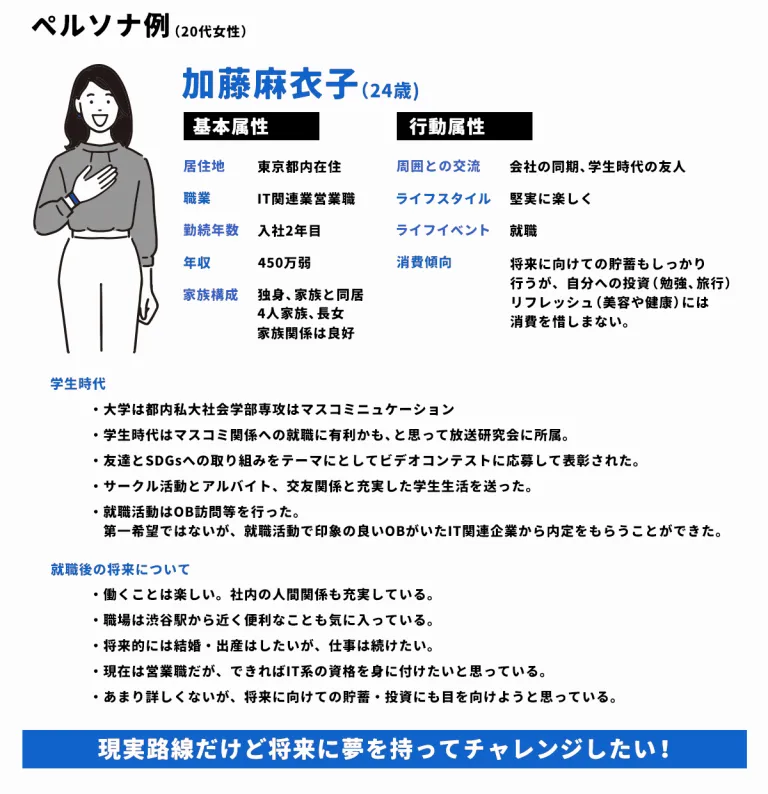 ペルソナ例