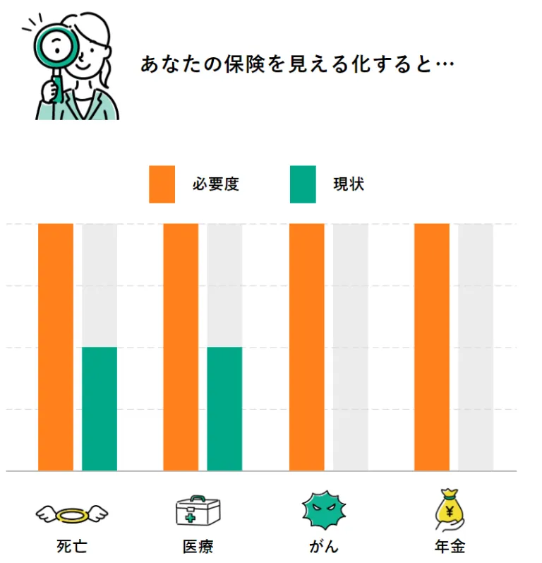 保険アドバイス診断
