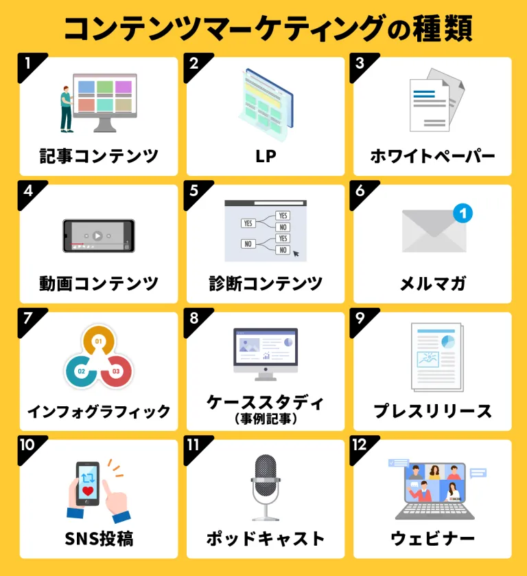 コンテンツマーケティングの種類