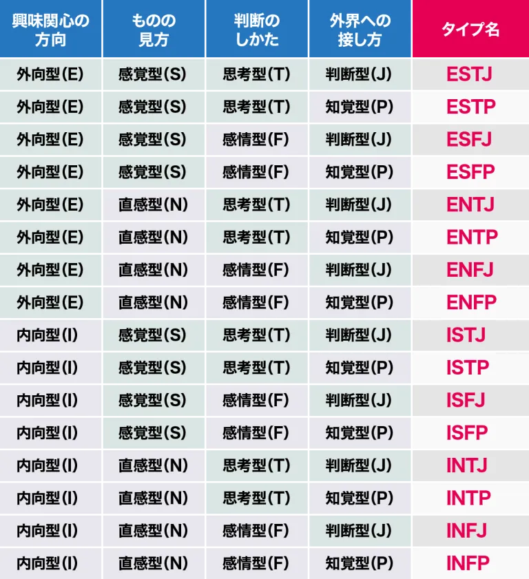 16タイプ性格診断