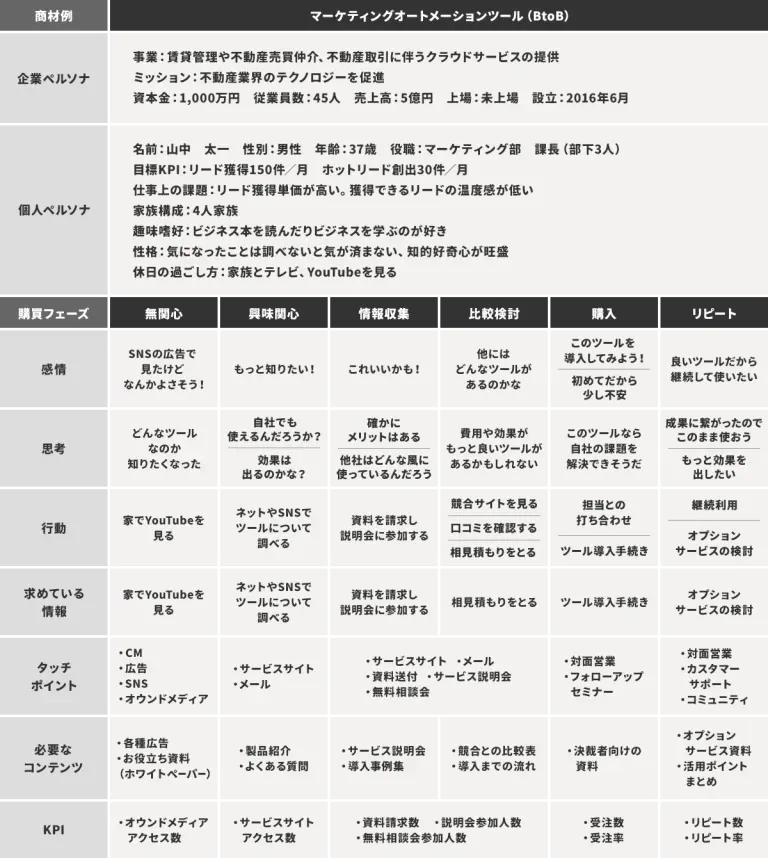 新人マーケターが知るべき契約・見積もりのポイント