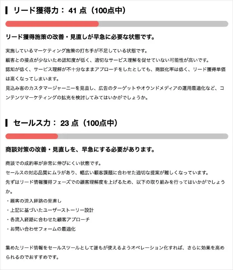 マーケティング課題診断