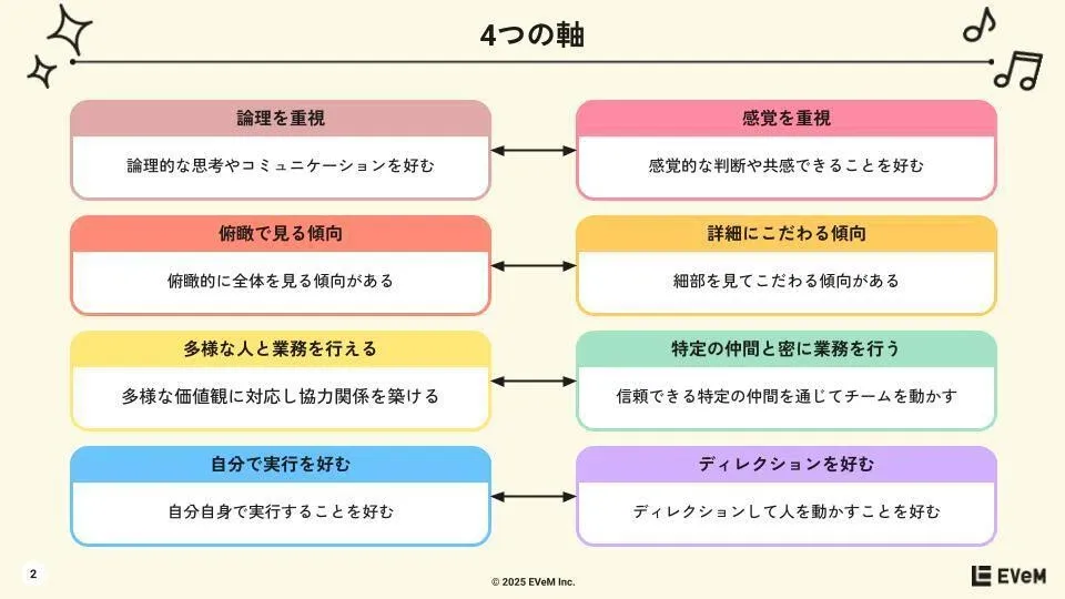 4つの軸