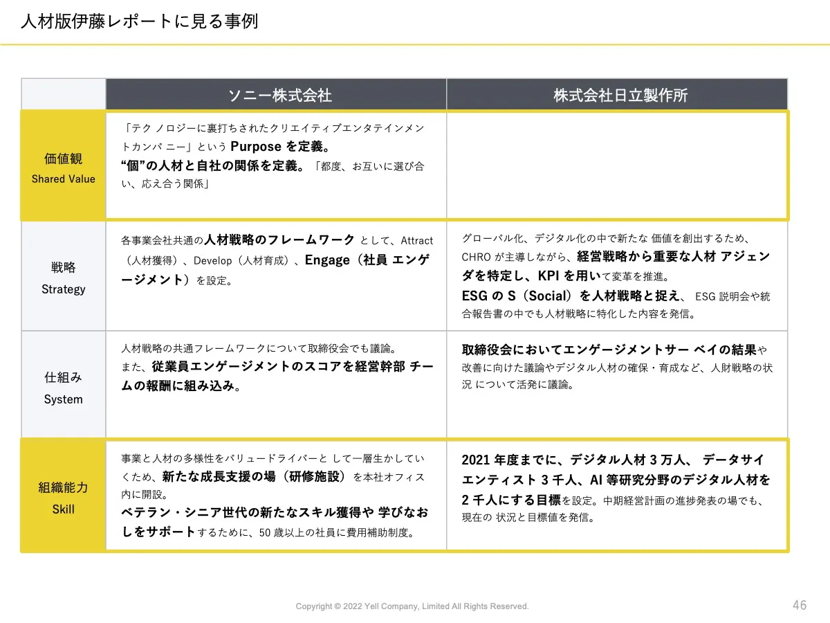 組織の7S」でとらえる、エンゲージメント改善の仕組みづくり