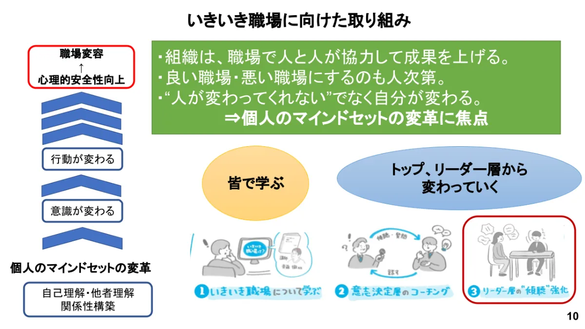 組織風土 変革への問題解決行動 行動変容が起きた参加者は8割以上。クラレが挑む組織風土の改革