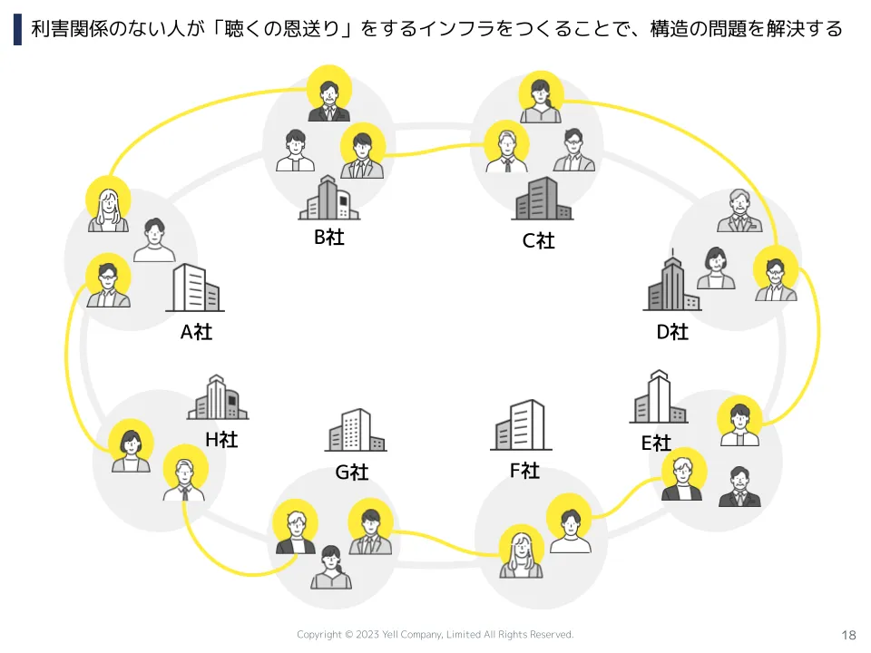 対話によるマネジメントが鍵。「挑戦する組織文化」の土壌をつくる