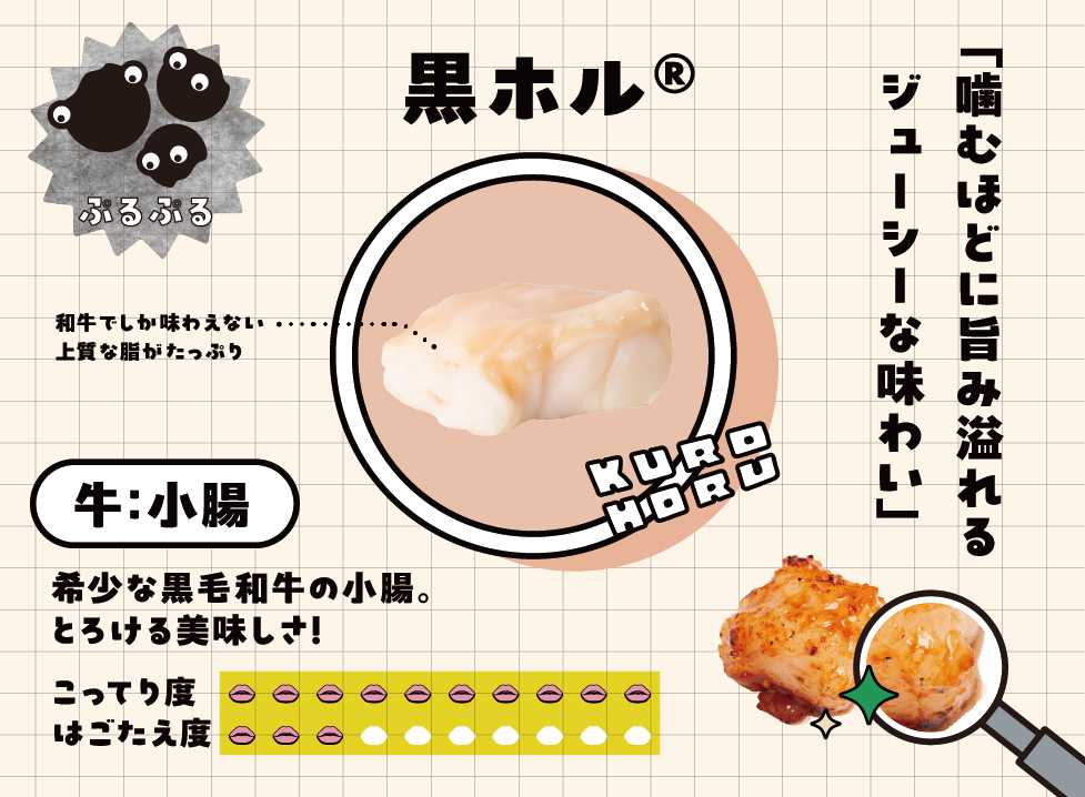 食感のオノマトペにフォーカスしたホルモン図鑑