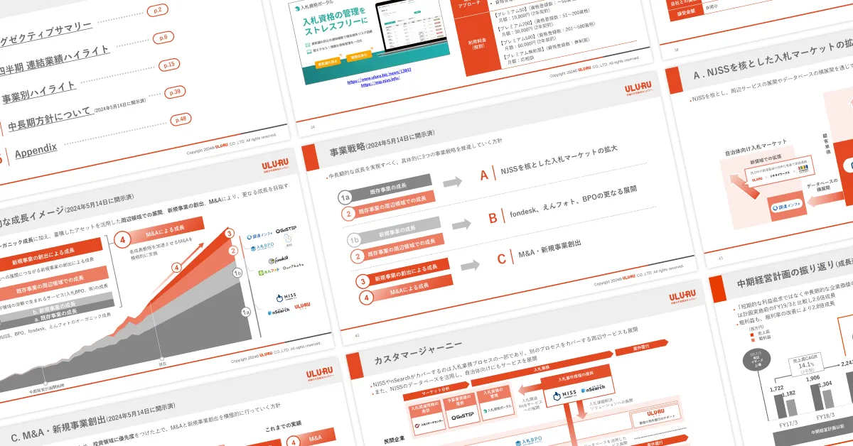 株式会社うるる】決算説明資料 | 株式会社Creative Logic
