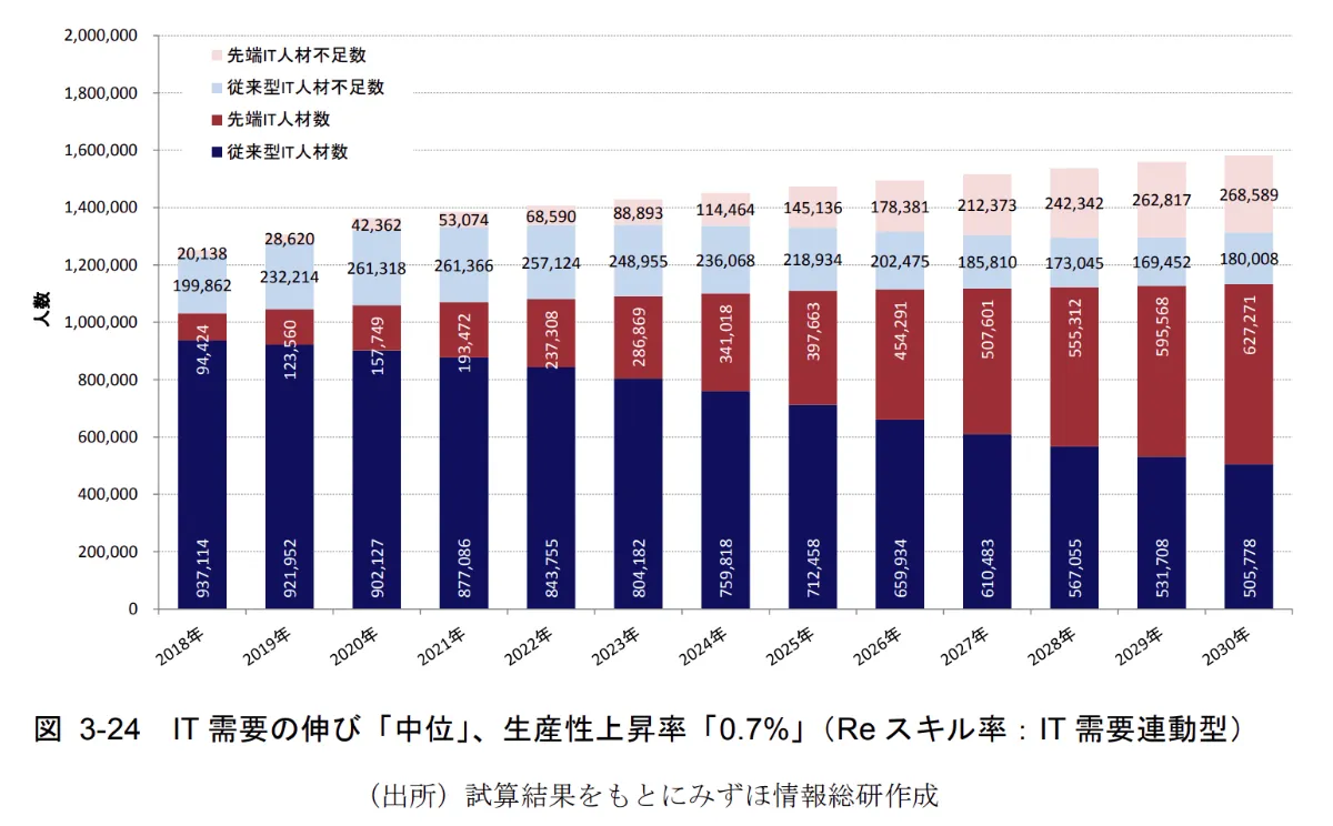 上質 オフショアな子たち。画像で判断してください。 - フィッシング