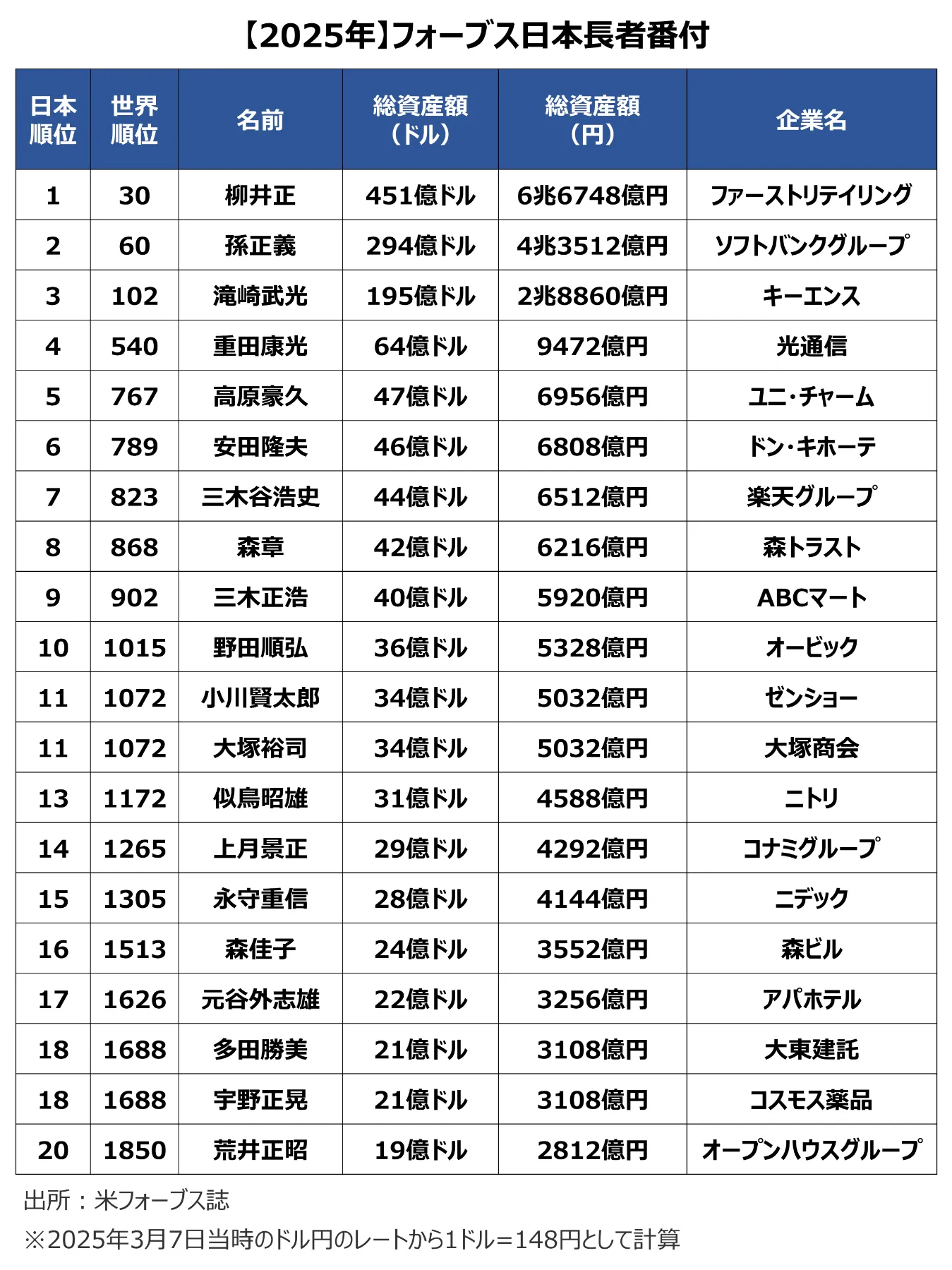 平成4年版　長者番付 全関東版　高額所得納税者 最後の長者番付、1位はなんとサラリーマン！【2004年の高額納税
